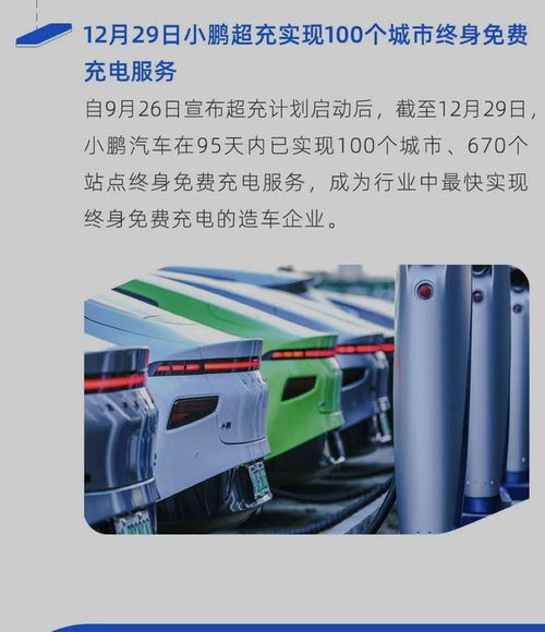 小鵬汽車2020年銷量創新高，全年交付27041輛，充電網絡建設同步推進
